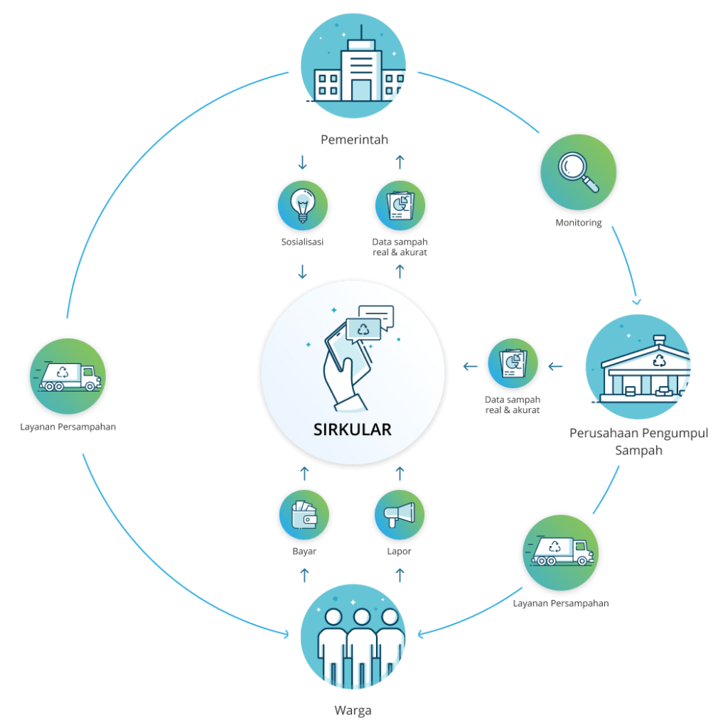 skema-kerja-1024x1024